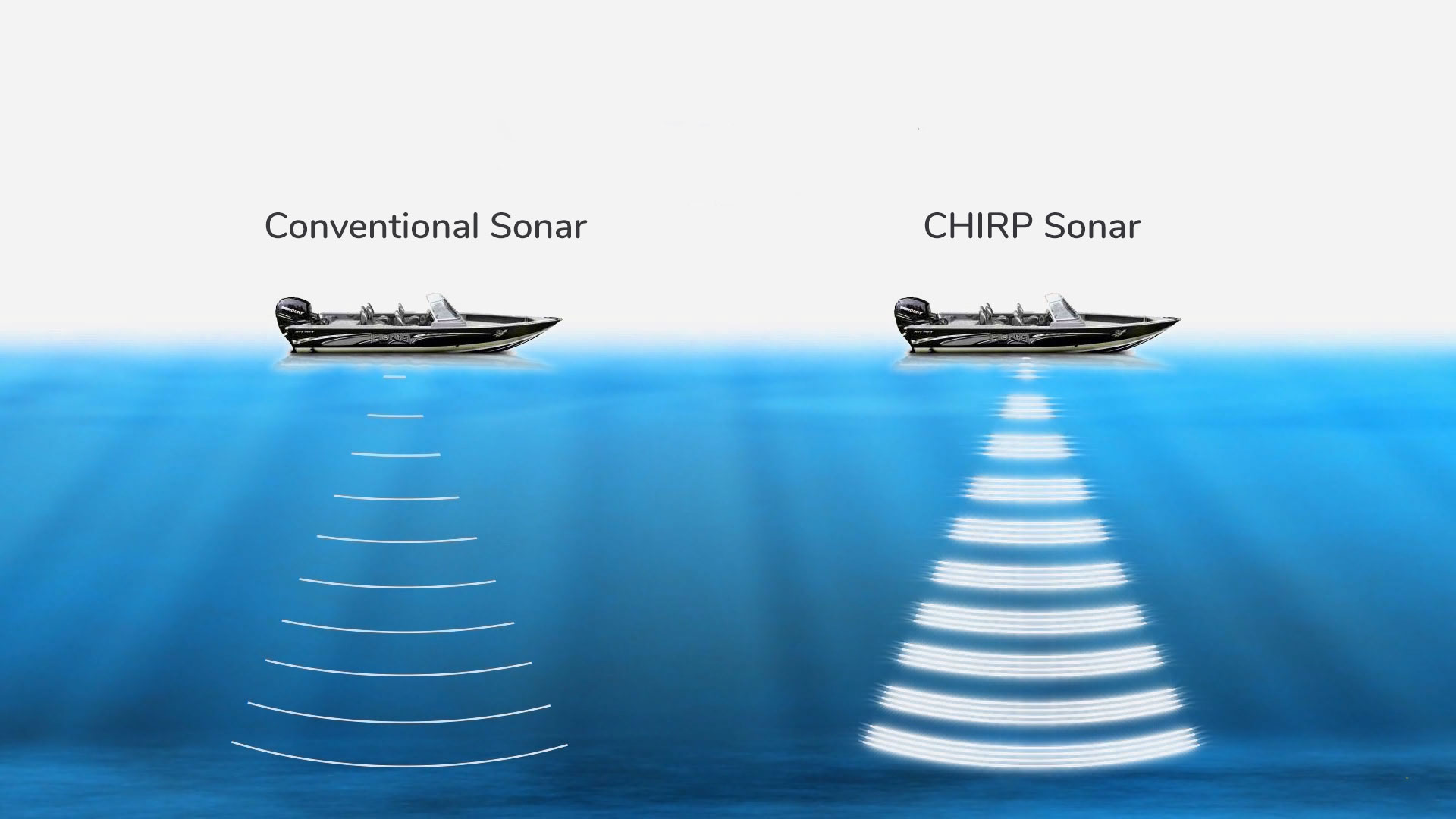 Сонар. Сонар фото. Impreva Sonar картинки. Интернет сонара.