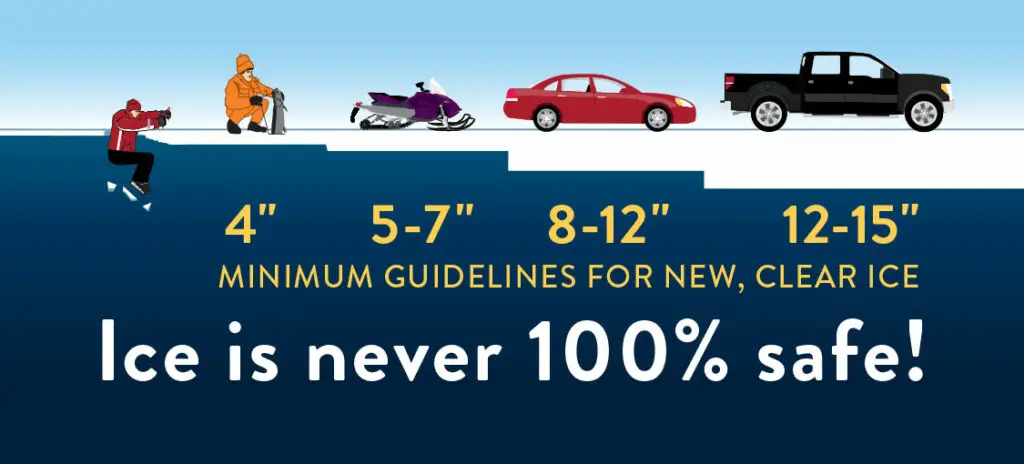 ice thickness chart